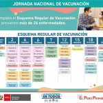 Minsa realizará jornada de vacunación nacional este 7 y 8 de noviembre